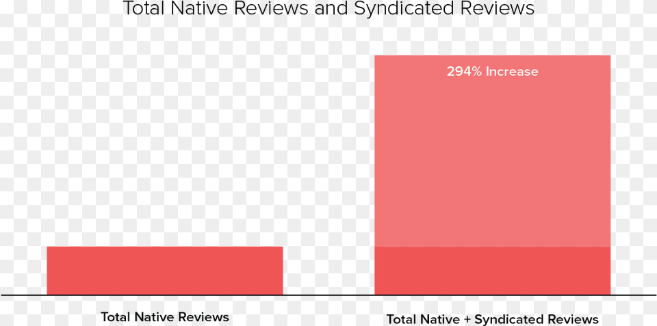 Statistical Graphics, Text Png Image