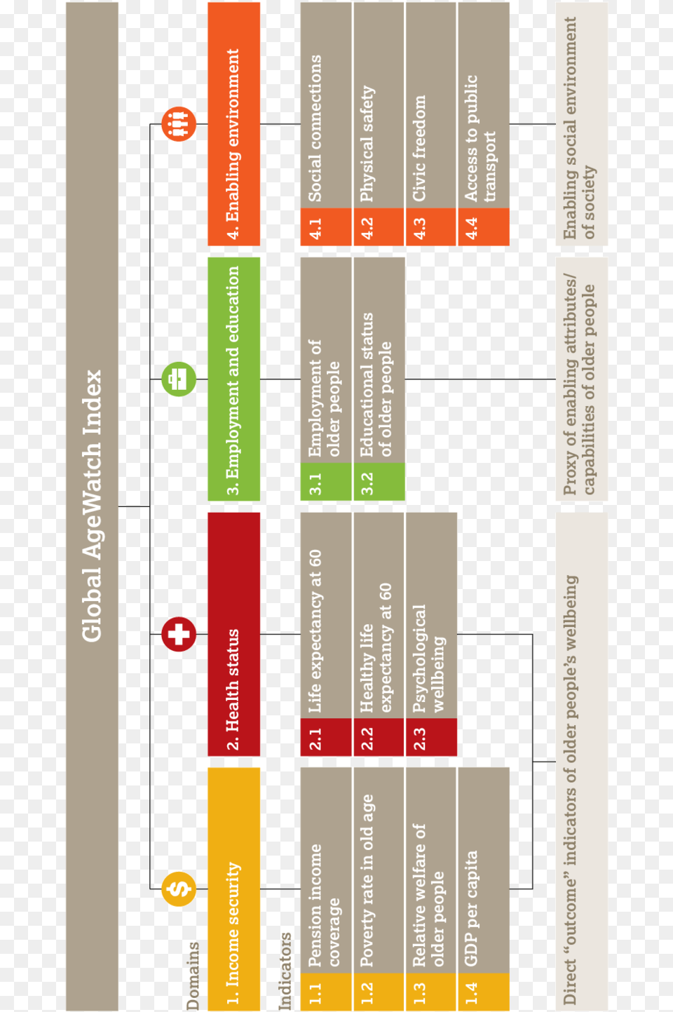 Statistical Graphics Png Image