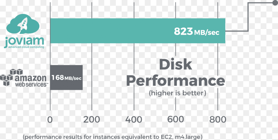 Statistical Graphics, Text Free Png Download