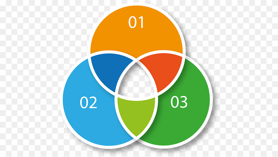 Statistics Circle, Diagram, Disk, Venn Diagram Png Image