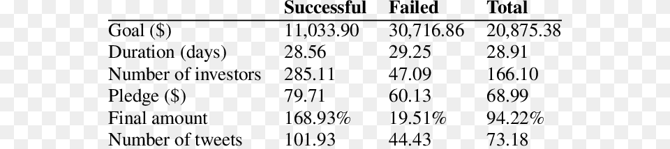 Statistics For The Kickstarter Dataset Statistics, Gray Free Png