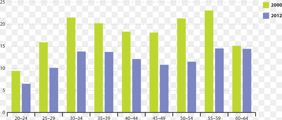 Statistics Gif, Bar Chart, Chart Free Transparent Png