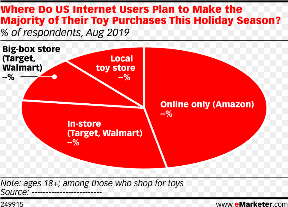 Statistics Of Online Shopping Users, Chart, Disk, Pie Chart Png Image