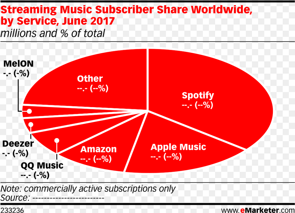 Statistics Of Online Shopping Users, Disk, Chart, Pie Chart Png