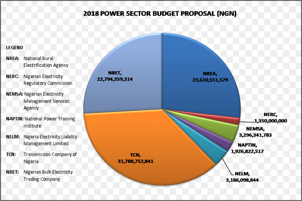 Statistics Of Patient Safety, Disk, Chart, Pie Chart Png