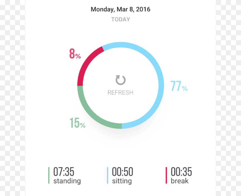 Stats Circle, Text Free Png Download