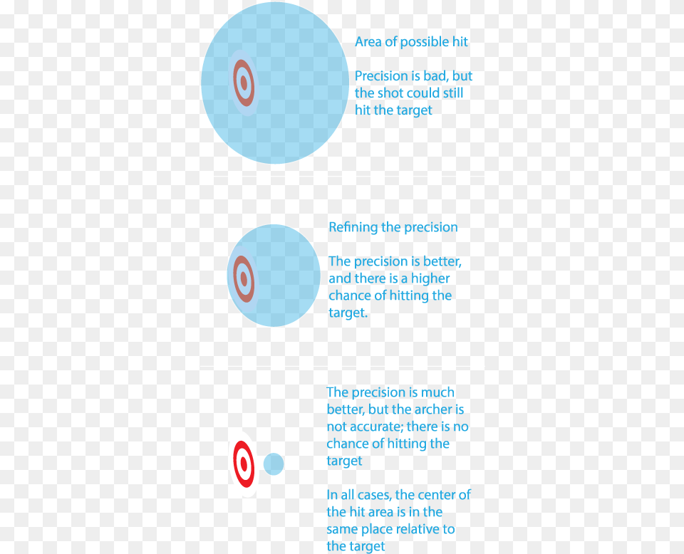 Stats Circle Png