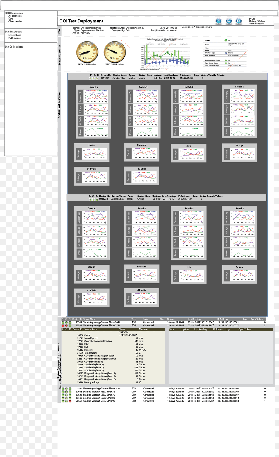 Status Dashboard Graphs, Chart, Diagram, Plan, Plot Png