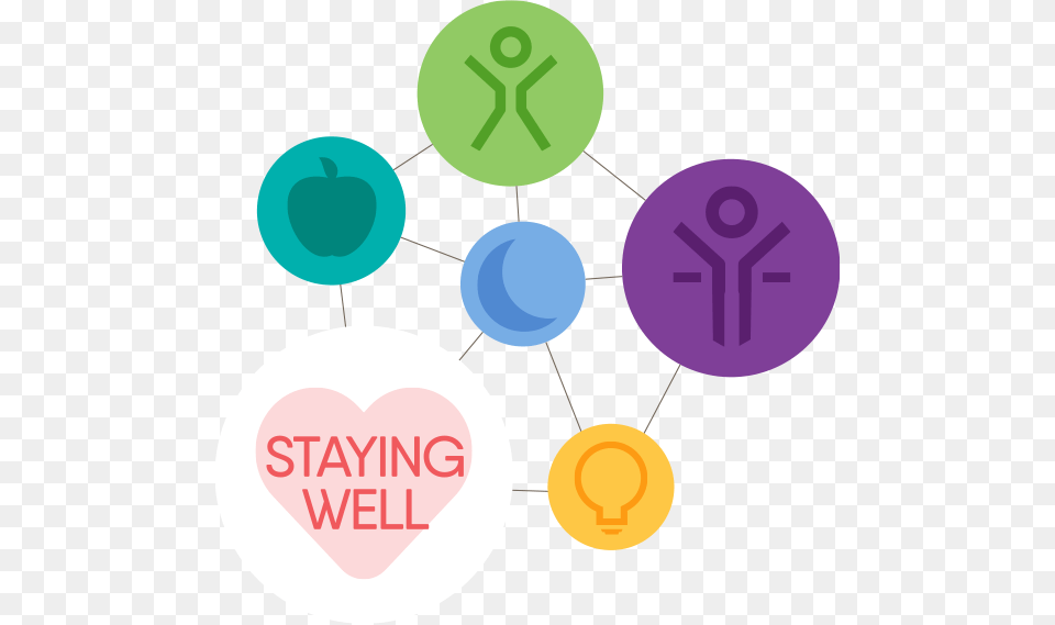 Staying Well, Balloon, Text Png