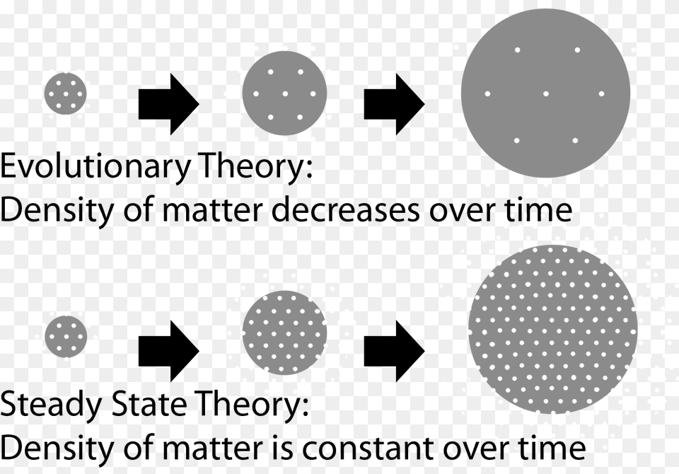 Steady State Theory Physics, Lighting, Pattern, Sphere Png Image