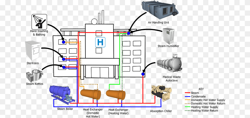 Steam Distribution Diagram Water Supply System In Hospital, Cad Diagram Png Image