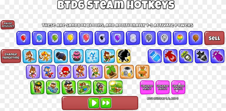 Steam Hotkeys Visual Representation, People, Person, Text, Advertisement Free Png Download