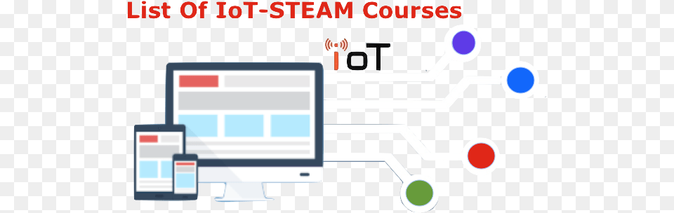 Steam Iot Course List 0 Internet Of Things, Computer, Electronics, Pc, Hardware Png