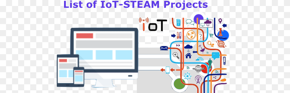 Steam Iot Project List Copy 1 Council Of Architecture, Building, Hospital, Lab, Computer Free Png