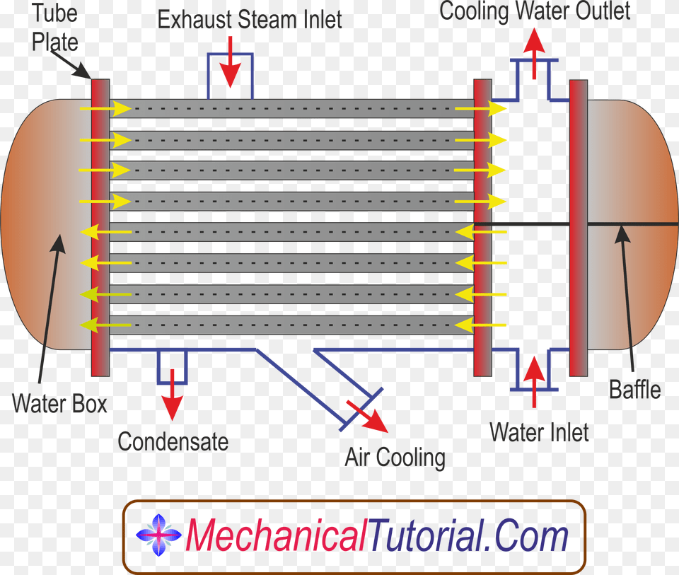 Steam Power Plant Condenser, Chart, Plot, Page, Text Free Png Download