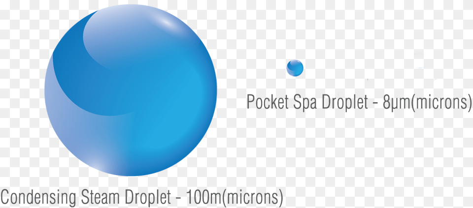 Steam Water Droplet Size, Sphere, Art, Graphics, Lighting Png Image