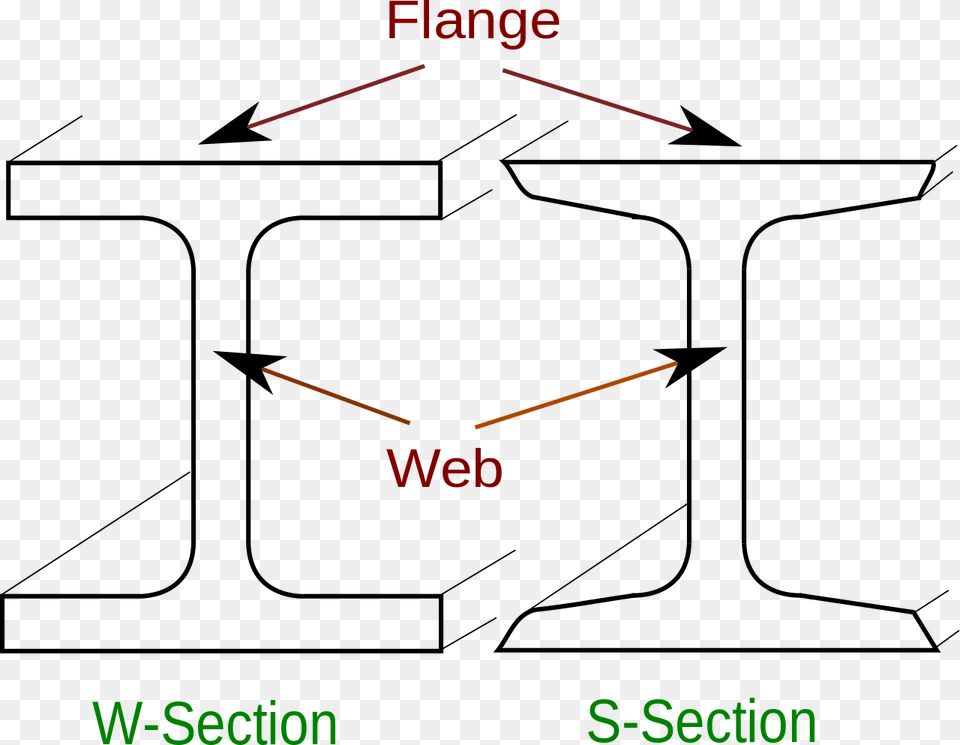 Steel Beam W Section Vs S Section Png Image