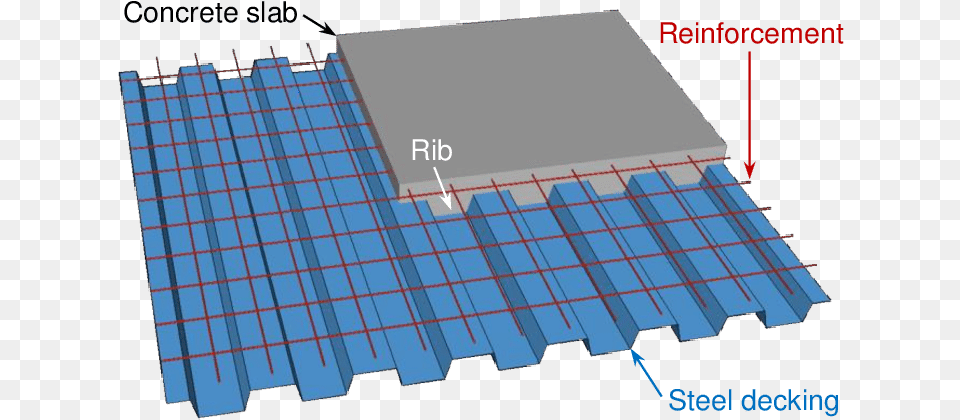 Steel Deck Slab Rebars, Architecture, Building, Electrical Device Png Image