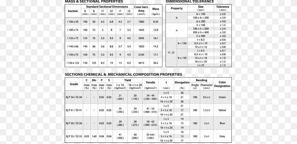 Steel I Beam Weight New Images Number, Chart, Plot, Measurements, Text Png