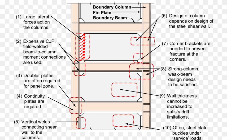 Steel Plate Walls System, Diagram Free Png Download