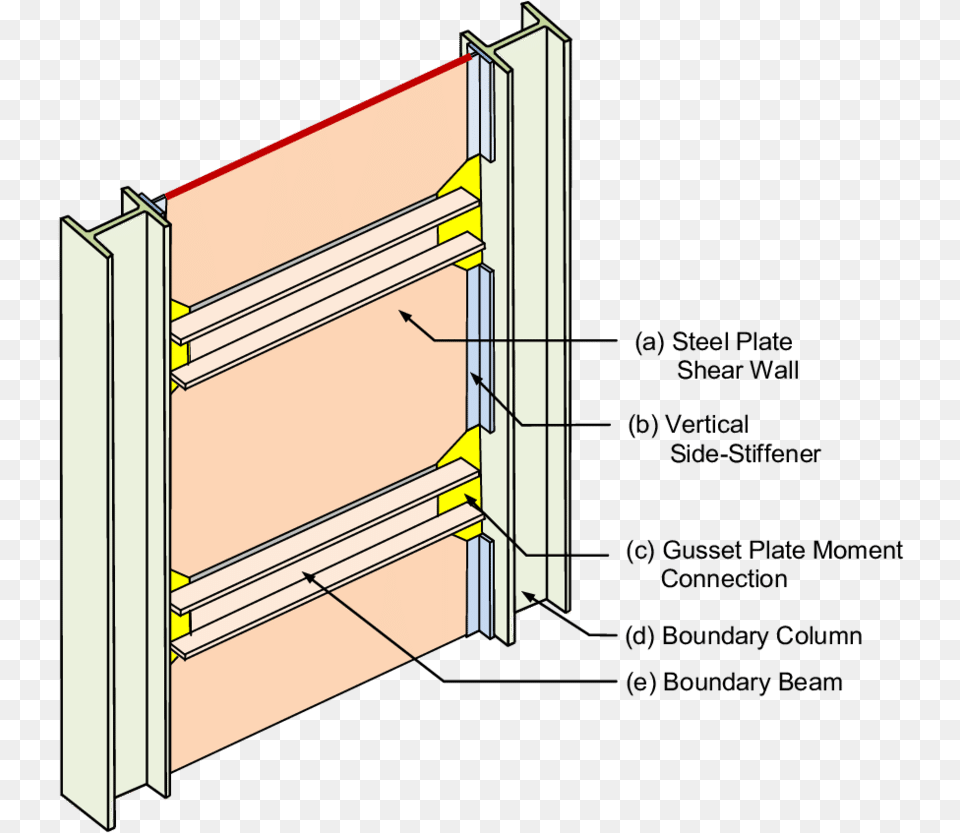 Steel Special Plate Shear Walls, Wood, Cabinet, Furniture Free Png