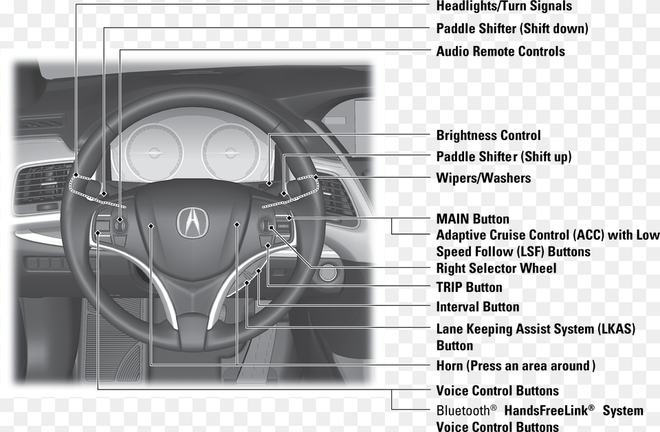 Steering Wheel And Nearby Controls Honda Fit, Steering Wheel, Transportation, Vehicle, Car Png Image