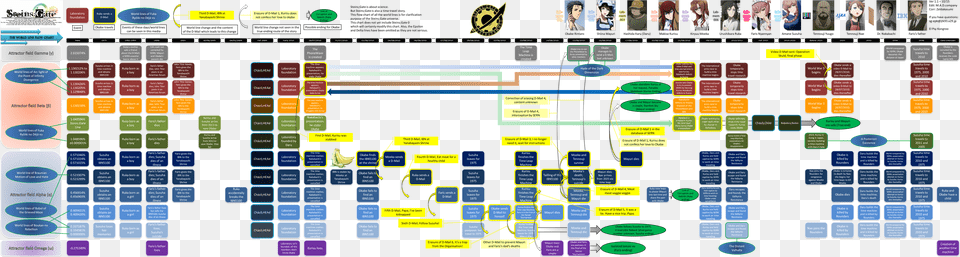 Steins Gate World Line Chart Free Transparent Png