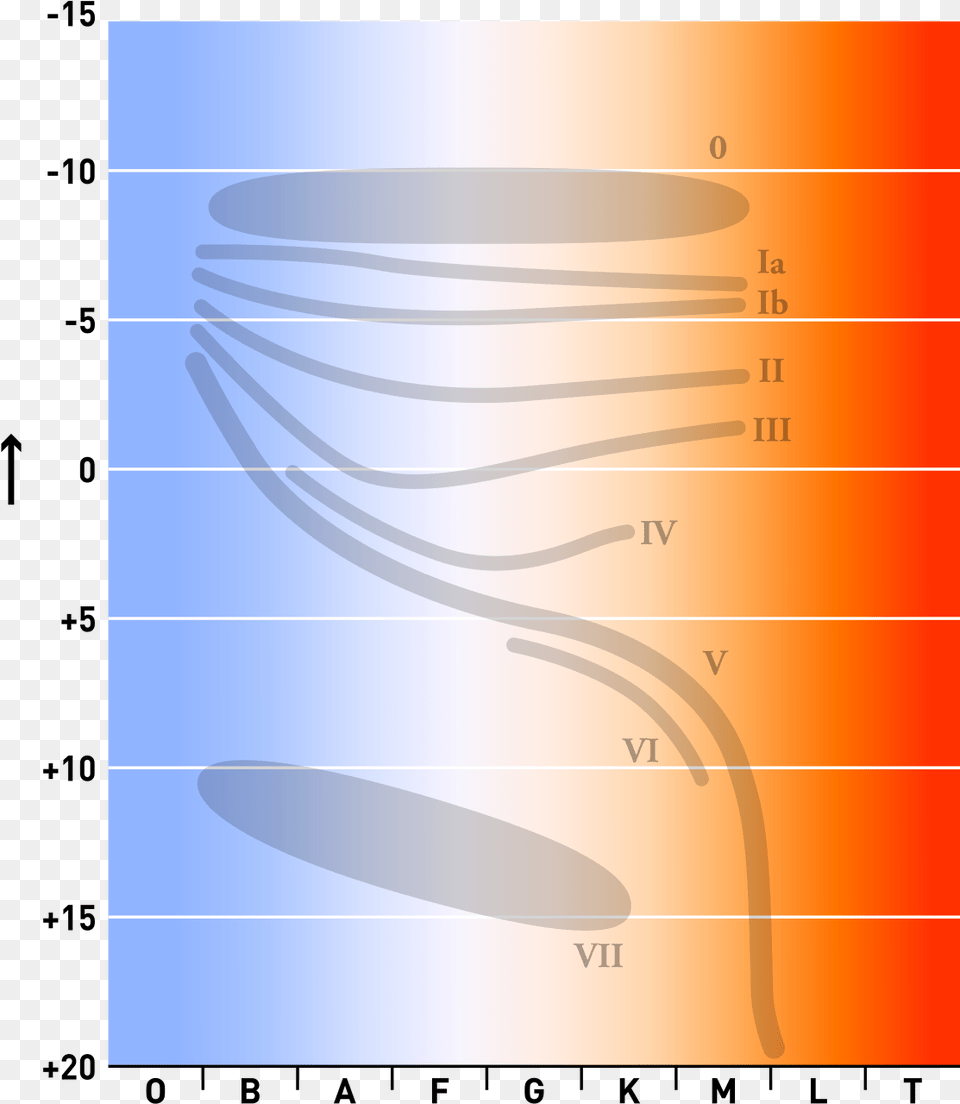 Stellar Classification Png Image