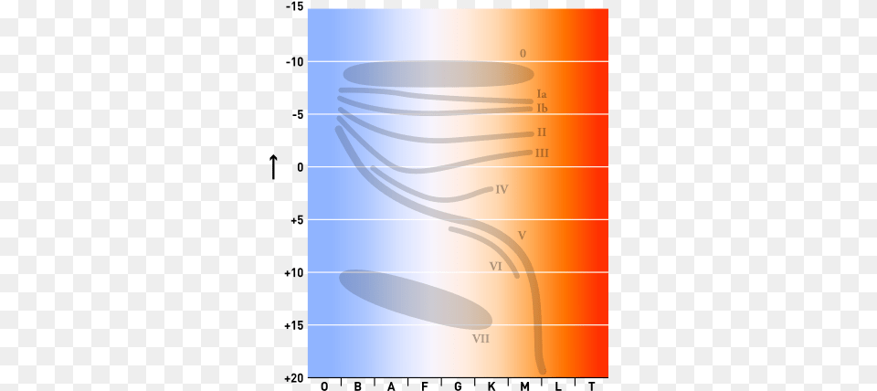 Stellar Classification Wikipedia Stellar Classification, Cutlery Free Transparent Png