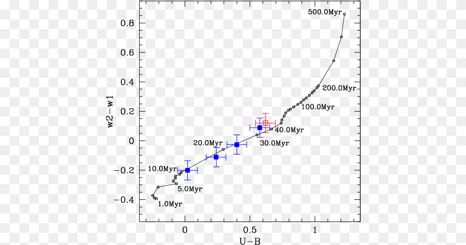 Stellar Synthesis Diagram For The Starburst Region Diagram Free Transparent Png