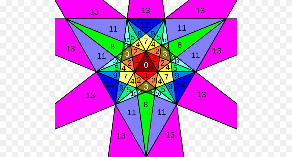 Stellation Diagram With Numbered Cells, Symbol, Triangle Free Transparent Png