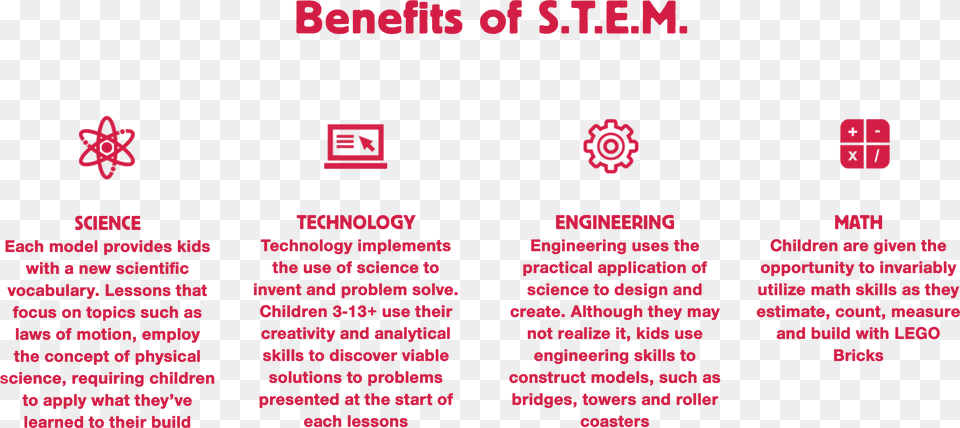 Stem Science Technology Engineering And Mathematics, Text Free Png Download