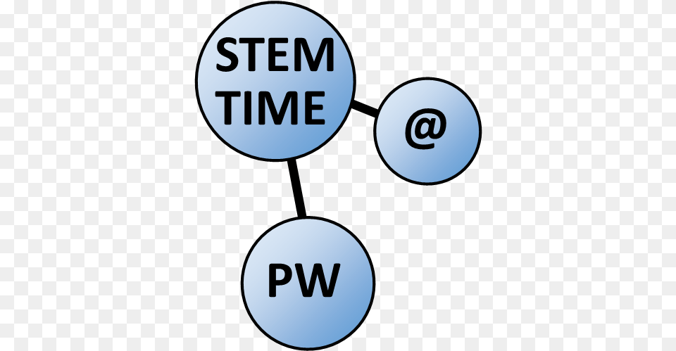 Stem Time Ocean Waves And Ancient Travelers May 17th Nga Puna O Waiorea Western Springs College Careers, Text Png Image