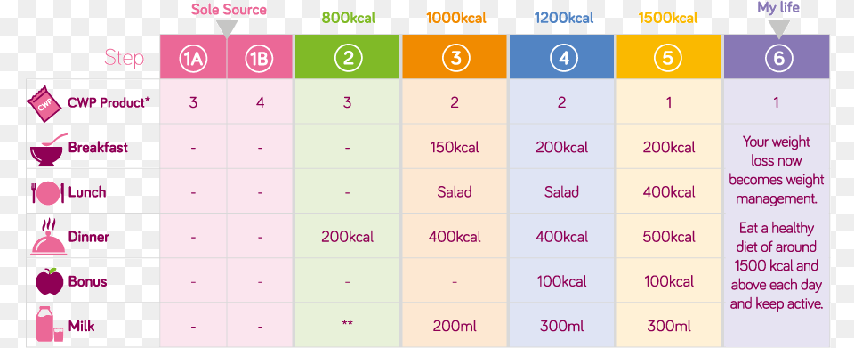 Step Cambridge Weight Plan Step, Text Png Image