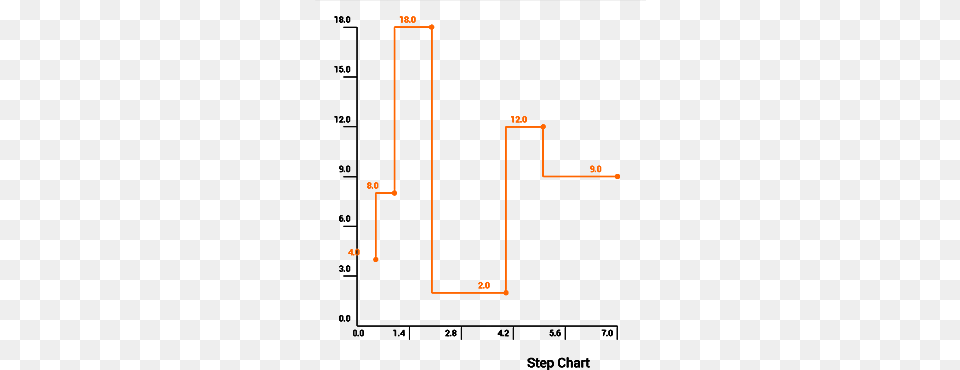 Step Chart Chart, Light Png Image