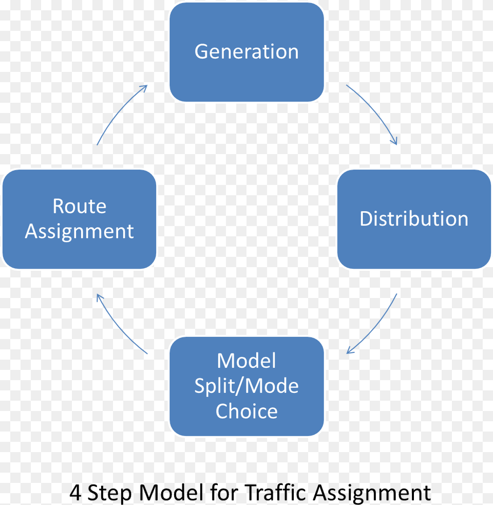 Step Model For Traffic Assignment 4 Step Model Transportation Pdf, Text Free Transparent Png