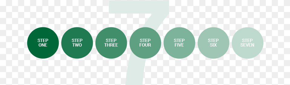 Step Money Flow System 7 Steps Free Png