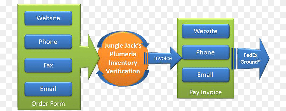 Step One Diagram, Text Free Transparent Png