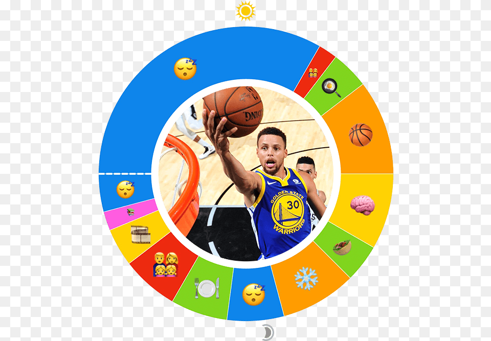 Stephen Curry Live U0026 Livepng Steph Curry Playing Basketball, Sport, Ball, Basketball (ball), Person Free Png
