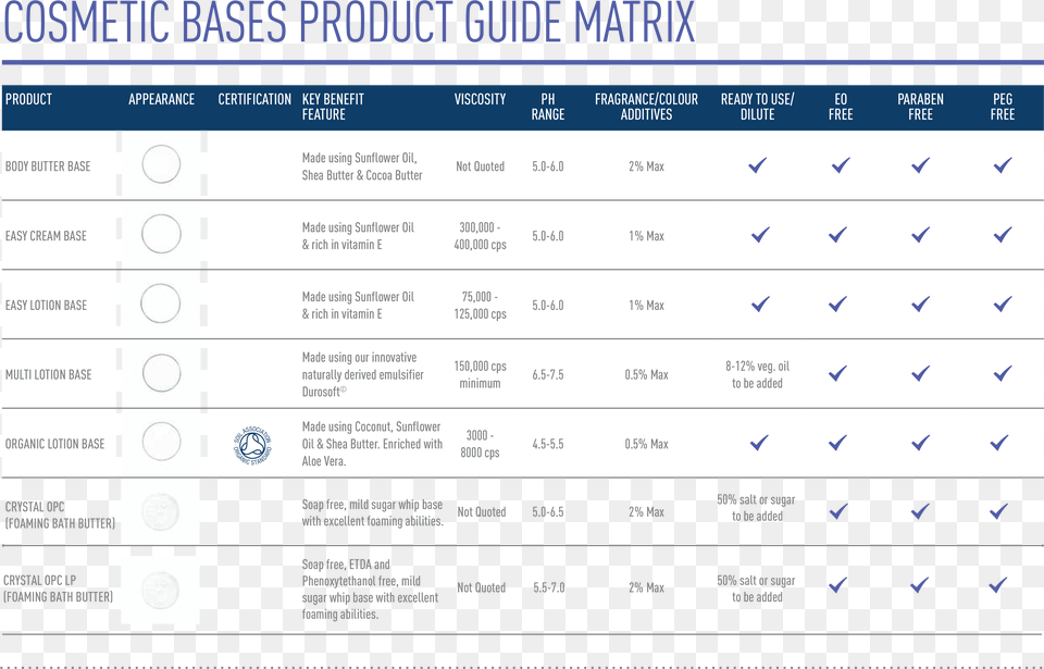 Stephenson Cosmetic Product Matrix 1 Yes We Ban, Text, File Png Image