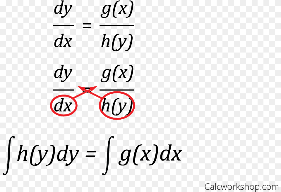 Steps For Solving Separable Differential Equations Separable Differential Equations Free Transparent Png