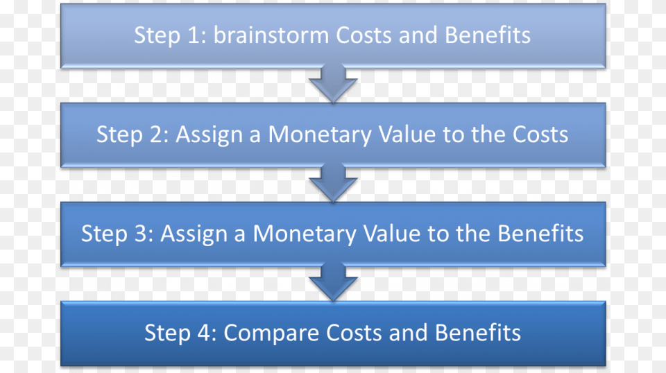 Steps Involved In Cost Benefit Analysis, Text, Computer Hardware, Electronics, Hardware Free Transparent Png