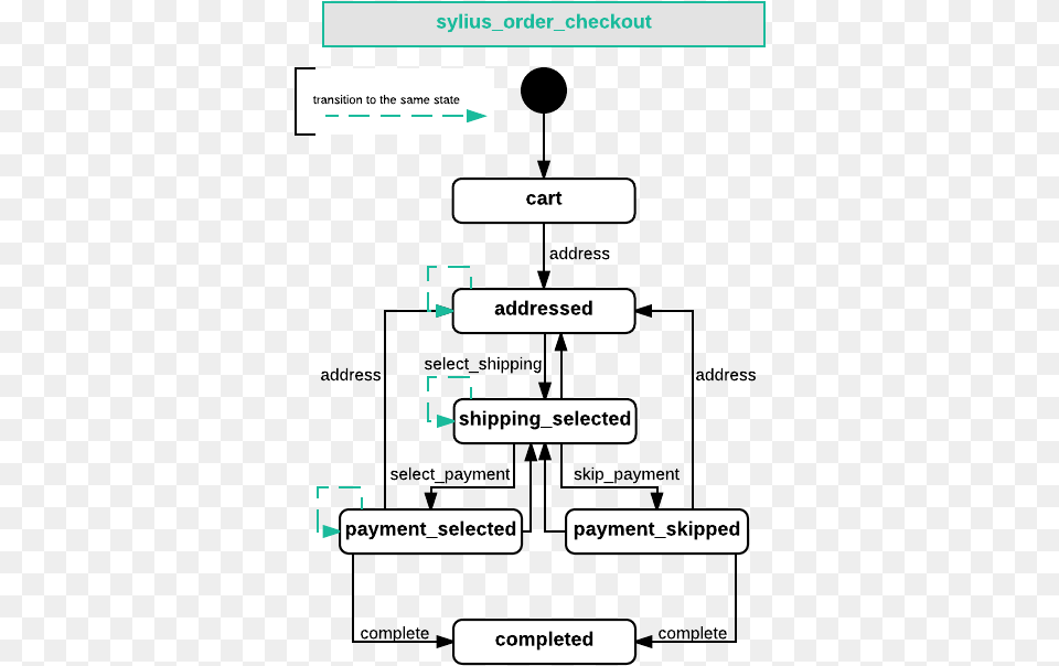 Steps Of Checkout, Text, First Aid Free Transparent Png