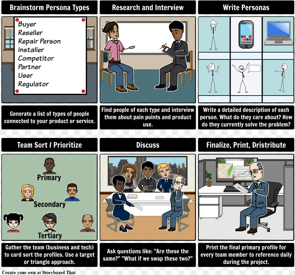 Steps To Create Personas Storyboard Pasos, Book, Comics, Publication, Boy Png