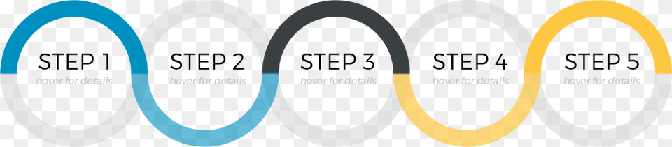 Steps To Getting What You Want Out Of The Game We 5 Step Process, Art, Collage, Logo, Bottle Free Transparent Png