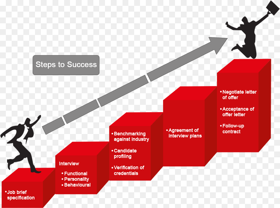 Steps To Success Transparent, Person, Dynamite, Weapon Png