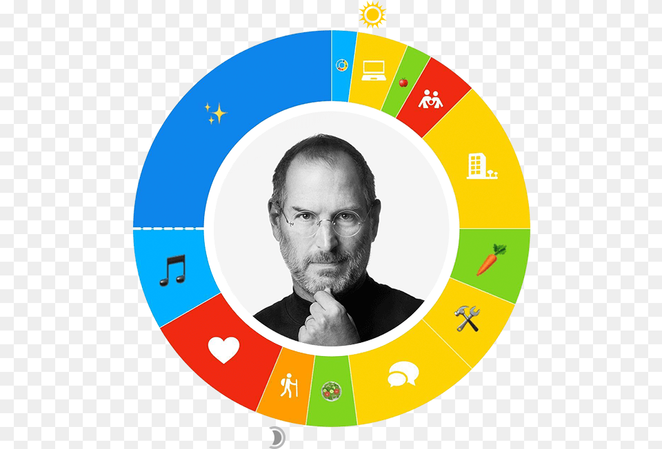 Steve Jobs The Creator Of Apple, Adult, Male, Man, Person Free Png