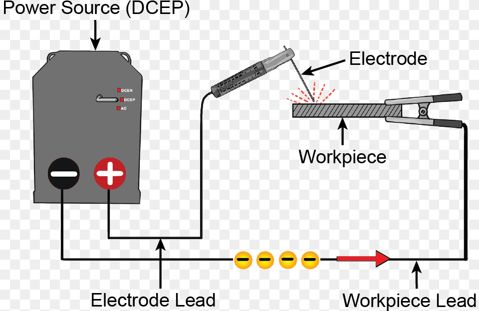 Stick Welding Dcen Or Dcep, Utility Pole, Sign, Symbol, City Png Image