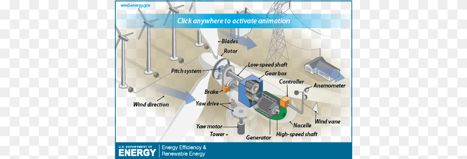 Still Of The Wind Turbine Animation The Animation How A Wind Turbine Works, Engine, Machine, Motor, Outdoors Png Image