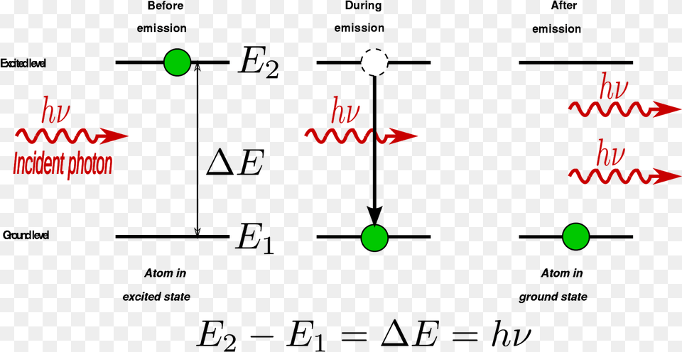 Stimulated Emission, Nature, Night, Outdoors, Flare Png Image